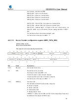 Preview for 745 page of GigaDevice Semiconductor GD32W515 Series User Manual