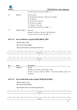 Preview for 747 page of GigaDevice Semiconductor GD32W515 Series User Manual