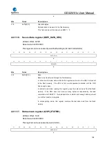 Preview for 748 page of GigaDevice Semiconductor GD32W515 Series User Manual