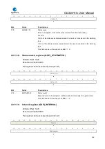 Preview for 749 page of GigaDevice Semiconductor GD32W515 Series User Manual