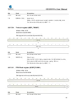 Preview for 750 page of GigaDevice Semiconductor GD32W515 Series User Manual