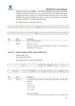 Preview for 752 page of GigaDevice Semiconductor GD32W515 Series User Manual