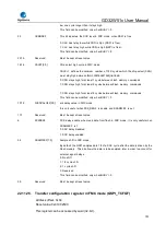 Preview for 753 page of GigaDevice Semiconductor GD32W515 Series User Manual