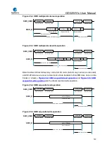 Preview for 760 page of GigaDevice Semiconductor GD32W515 Series User Manual