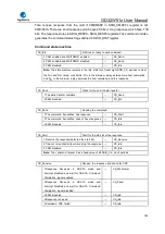 Preview for 763 page of GigaDevice Semiconductor GD32W515 Series User Manual