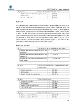 Preview for 764 page of GigaDevice Semiconductor GD32W515 Series User Manual