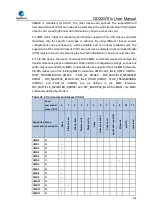 Preview for 769 page of GigaDevice Semiconductor GD32W515 Series User Manual