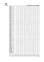 Preview for 770 page of GigaDevice Semiconductor GD32W515 Series User Manual