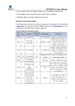 Preview for 771 page of GigaDevice Semiconductor GD32W515 Series User Manual