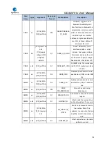 Preview for 772 page of GigaDevice Semiconductor GD32W515 Series User Manual