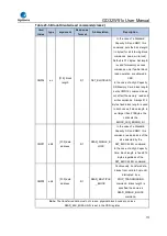 Preview for 773 page of GigaDevice Semiconductor GD32W515 Series User Manual