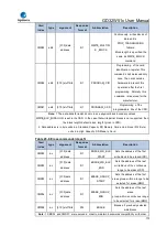 Preview for 775 page of GigaDevice Semiconductor GD32W515 Series User Manual