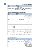 Preview for 776 page of GigaDevice Semiconductor GD32W515 Series User Manual