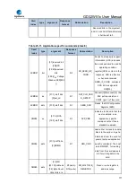 Preview for 777 page of GigaDevice Semiconductor GD32W515 Series User Manual