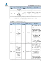 Preview for 778 page of GigaDevice Semiconductor GD32W515 Series User Manual