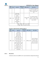 Preview for 779 page of GigaDevice Semiconductor GD32W515 Series User Manual