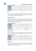 Preview for 781 page of GigaDevice Semiconductor GD32W515 Series User Manual