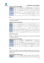 Preview for 782 page of GigaDevice Semiconductor GD32W515 Series User Manual