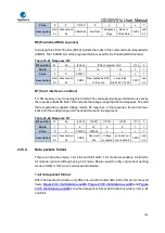 Preview for 783 page of GigaDevice Semiconductor GD32W515 Series User Manual