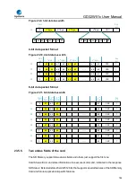 Preview for 784 page of GigaDevice Semiconductor GD32W515 Series User Manual