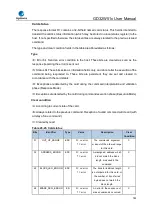 Preview for 785 page of GigaDevice Semiconductor GD32W515 Series User Manual