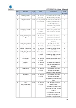 Preview for 786 page of GigaDevice Semiconductor GD32W515 Series User Manual