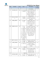 Preview for 787 page of GigaDevice Semiconductor GD32W515 Series User Manual