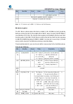 Preview for 788 page of GigaDevice Semiconductor GD32W515 Series User Manual