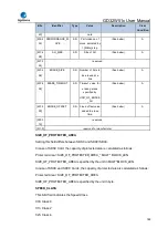 Preview for 789 page of GigaDevice Semiconductor GD32W515 Series User Manual