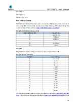 Preview for 790 page of GigaDevice Semiconductor GD32W515 Series User Manual