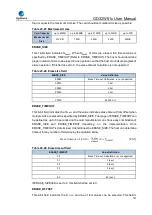 Preview for 791 page of GigaDevice Semiconductor GD32W515 Series User Manual