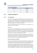 Preview for 792 page of GigaDevice Semiconductor GD32W515 Series User Manual