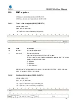 Preview for 807 page of GigaDevice Semiconductor GD32W515 Series User Manual