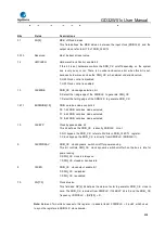 Preview for 808 page of GigaDevice Semiconductor GD32W515 Series User Manual