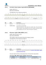 Preview for 811 page of GigaDevice Semiconductor GD32W515 Series User Manual