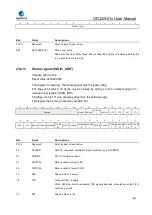 Preview for 815 page of GigaDevice Semiconductor GD32W515 Series User Manual