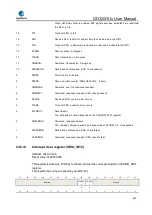 Preview for 816 page of GigaDevice Semiconductor GD32W515 Series User Manual