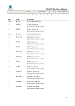 Preview for 817 page of GigaDevice Semiconductor GD32W515 Series User Manual