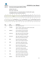 Preview for 818 page of GigaDevice Semiconductor GD32W515 Series User Manual