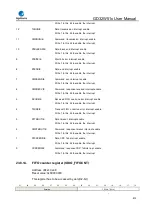 Preview for 819 page of GigaDevice Semiconductor GD32W515 Series User Manual