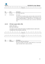 Preview for 820 page of GigaDevice Semiconductor GD32W515 Series User Manual