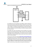 Preview for 823 page of GigaDevice Semiconductor GD32W515 Series User Manual