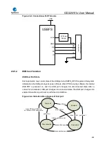 Preview for 824 page of GigaDevice Semiconductor GD32W515 Series User Manual