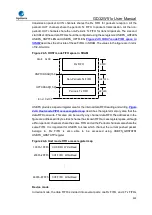 Preview for 829 page of GigaDevice Semiconductor GD32W515 Series User Manual