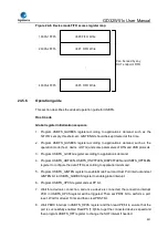 Preview for 831 page of GigaDevice Semiconductor GD32W515 Series User Manual