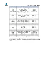 Preview for 836 page of GigaDevice Semiconductor GD32W515 Series User Manual