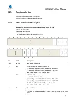 Preview for 837 page of GigaDevice Semiconductor GD32W515 Series User Manual