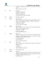 Preview for 838 page of GigaDevice Semiconductor GD32W515 Series User Manual