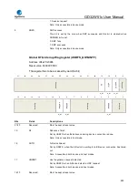 Preview for 839 page of GigaDevice Semiconductor GD32W515 Series User Manual