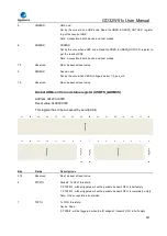 Preview for 840 page of GigaDevice Semiconductor GD32W515 Series User Manual